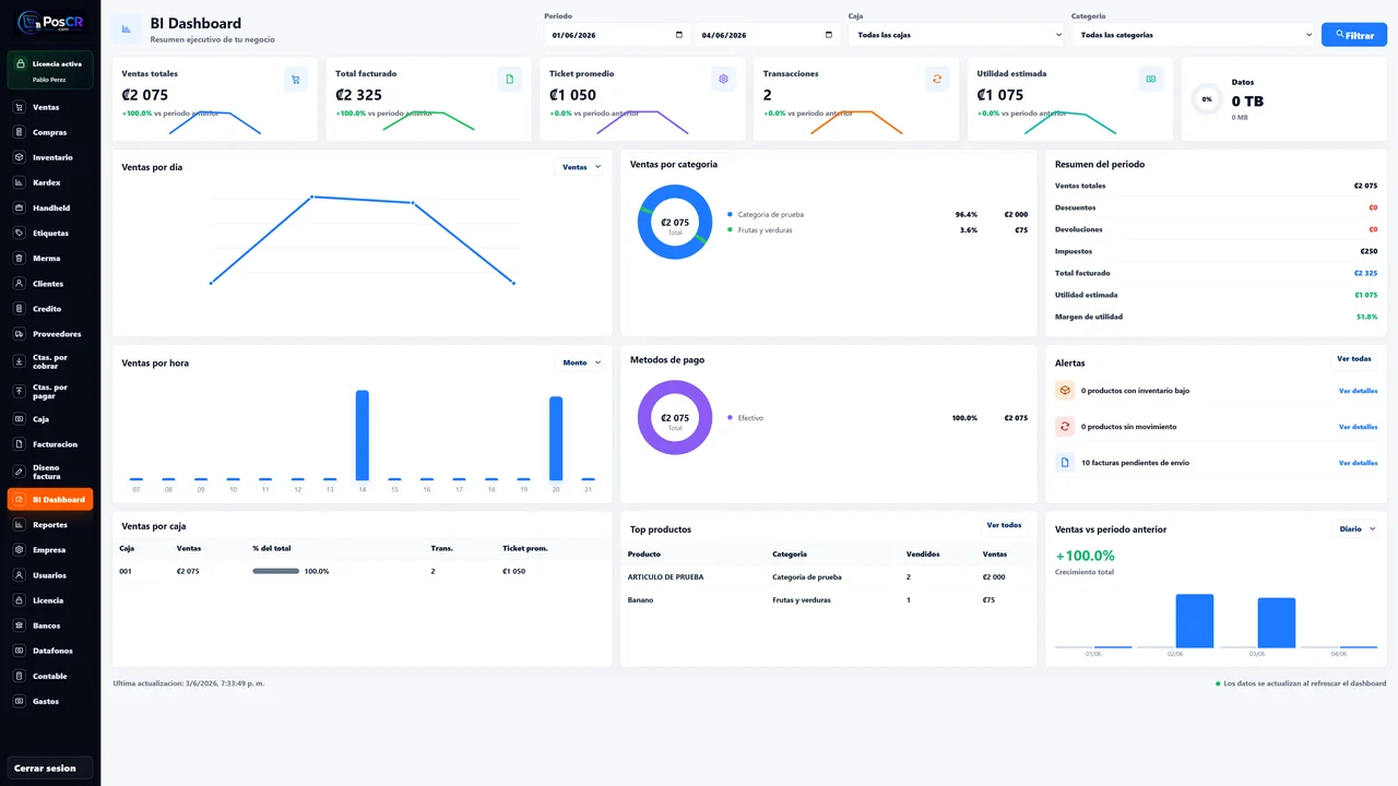 Modulo BI Dashboard de PosCR Market